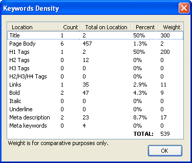 Density Report